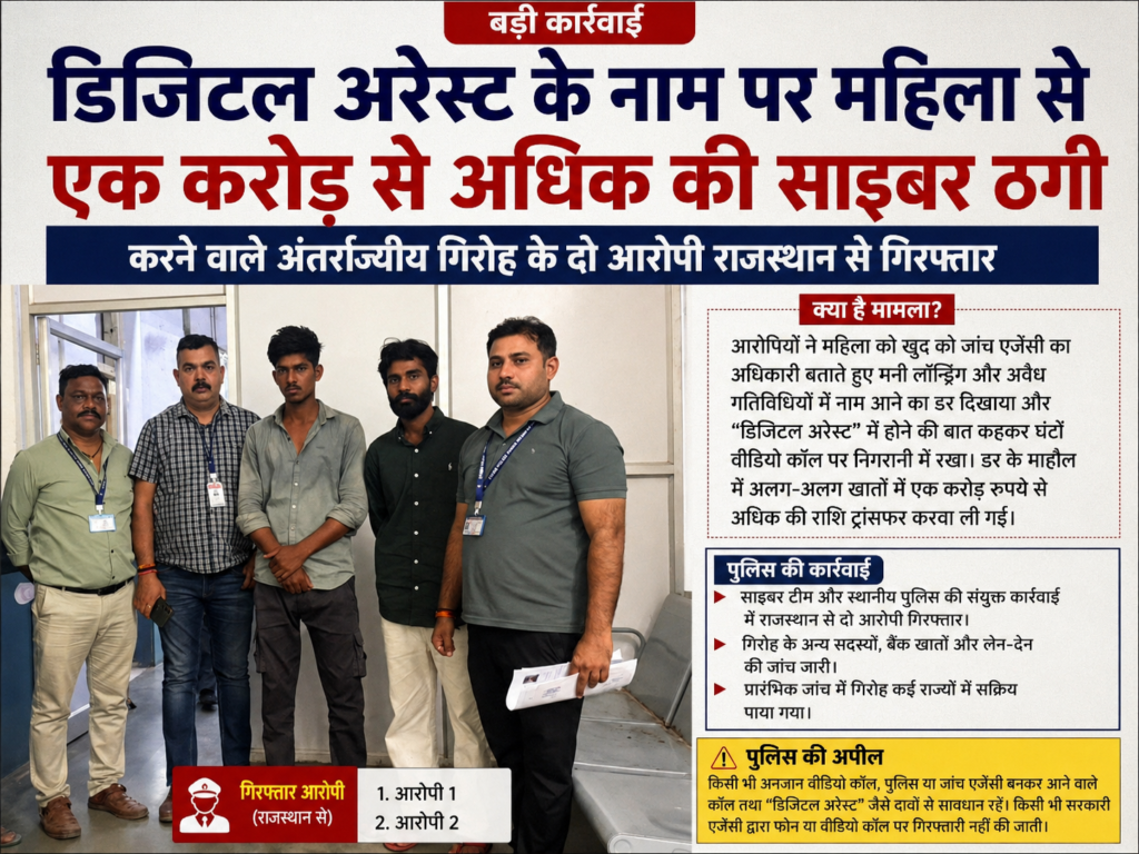डिजिटल अरेस्ट के नाम पर  महिला से एक करोड़ से अधिक की साइबर ठगी करने वाले अंतर्राज्यीय गिरोह के दो आरोपी राजस्थान से गिरफ्तार